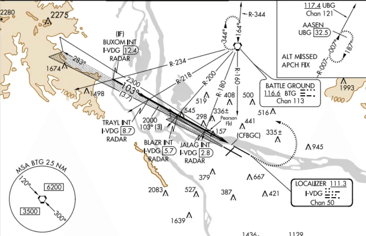 Instument Flight Rules